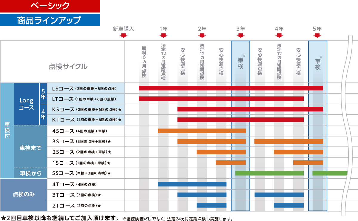 ベーシック 商品ラインアップ